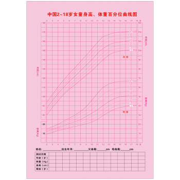 中国儿童男女宝宝成长发育百分位曲线图宣传画少儿婴幼儿标准体重身高