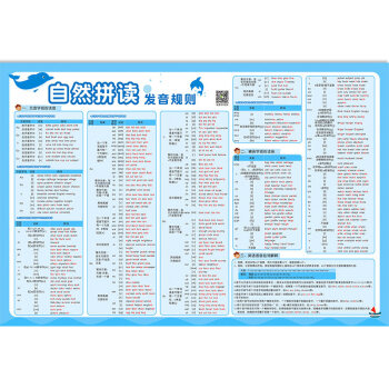 【现货闪发】小学英语音标自然拼读发音规则表phonics教学神器墙贴大