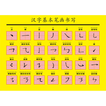 汉字笔画名称表墙贴小学生常用偏旁部首贴纸笔顺规则贴画汉字挂图al12