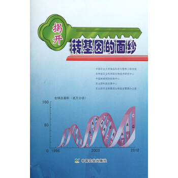 农业/林业