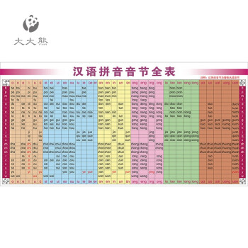 小学汉语拼音音节表 韵母声母 ɑ o e i u ü ɑi ei ui ɑo ou iu