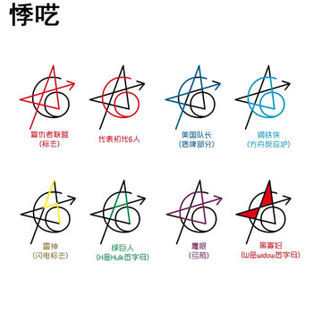 复仇者联盟初代纹身内容图片分享