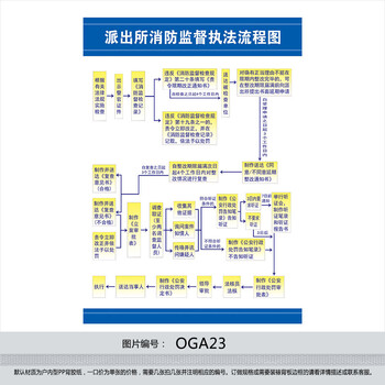 《公安派出所规章制度牌挂图 派出所消防监督