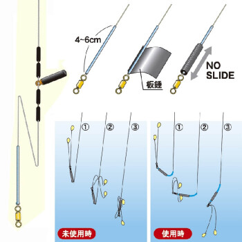 日本进口sinwa钓鱼小配件台钓铅坠座坠铅皮座 蓝管 内径0.3mm 适合0.