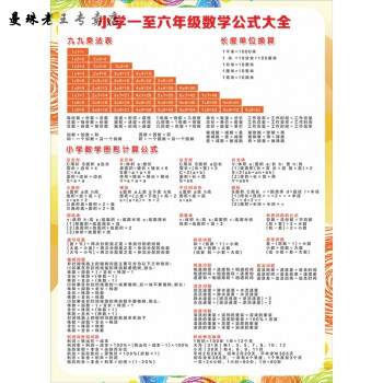 汇总数学常用图片中学女高高中公式 高中课题目