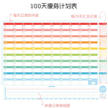 100天减肥计划表 百日减肥健身一百天日程生活自律表