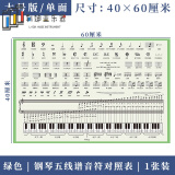88键乐理知识大谱表与钢琴键盘五线谱音符对照表音乐墙贴画挂图表