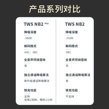 良心剖析漫步者twsnb2pro和twsnb2有没有区别哪个好一些全面解析实际