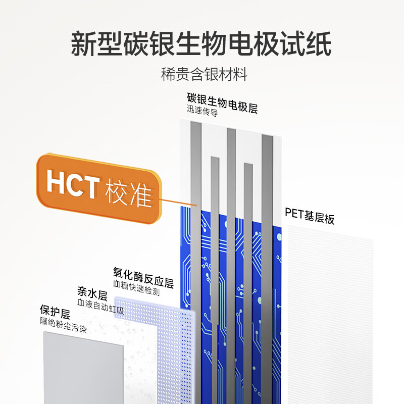 鱼跃550血糖仪图片
