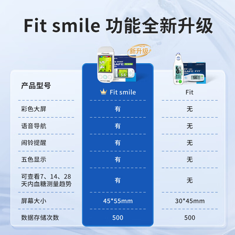 泰尔茂MS-FR501WC血糖仪图片