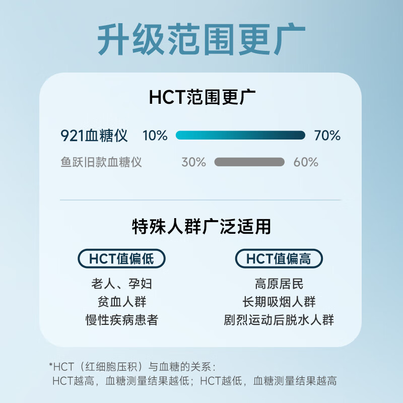 鱼跃921血糖仪图片