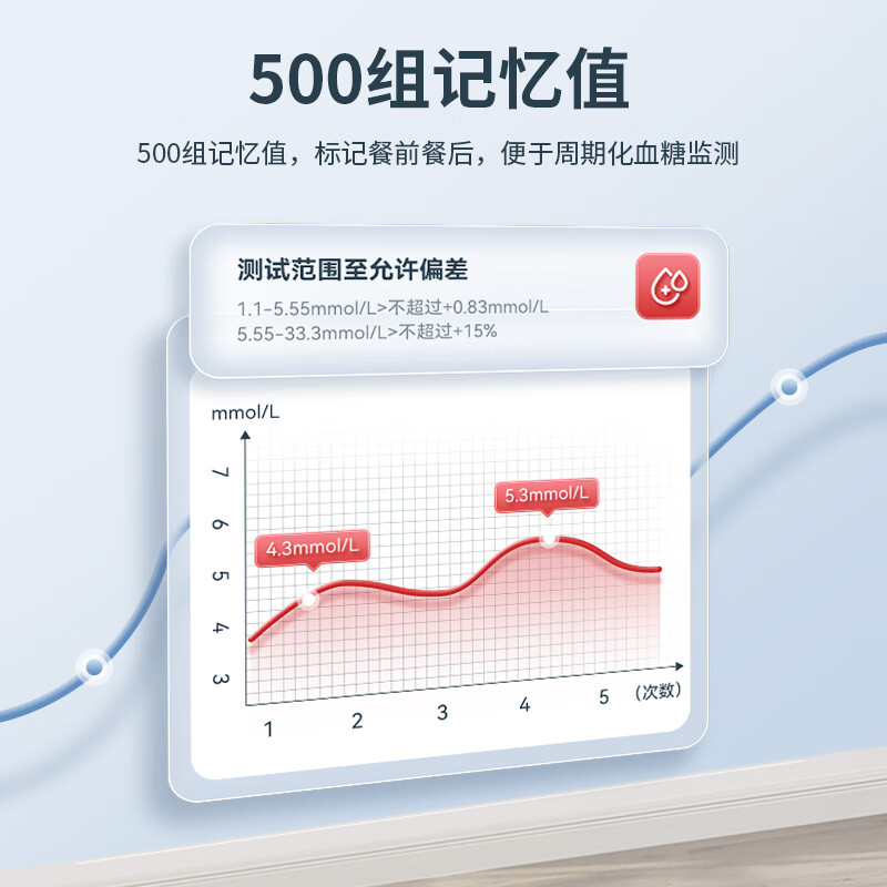 泰尔茂MS*FR201BC血糖仪图片