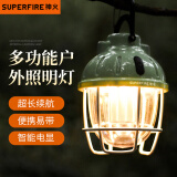 神火（SupFire）RY07露营灯充电灯户外野营帐篷营地灯停电家用照明灯泡超长续航