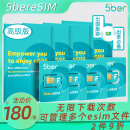 5ber.eSIM高级版Premium版esim卡 让手机轻松实现eSIM功能 无限次下载 安卓写入卡 5ber官店 提供技术支持 Premium