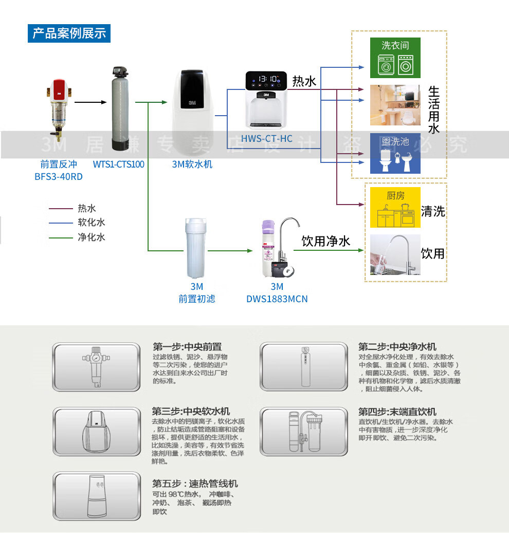 3m净水器全屋净水系统前置过滤器大通量直饮净水器家用自来水过滤器