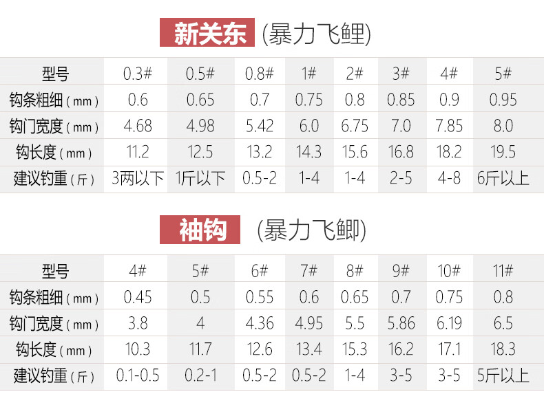 tab新关东鱼钩散装无倒刺袖钩伊势尼钛合金正品新型钓鱼钩子y型防脱线