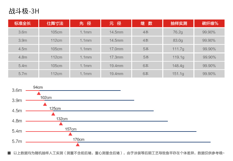 东岛 鱼竿战斗极4h台钓竿 竞技钓鱼竿2h3h6h手竿超轻超硬黑坑鱼竿钓鱼