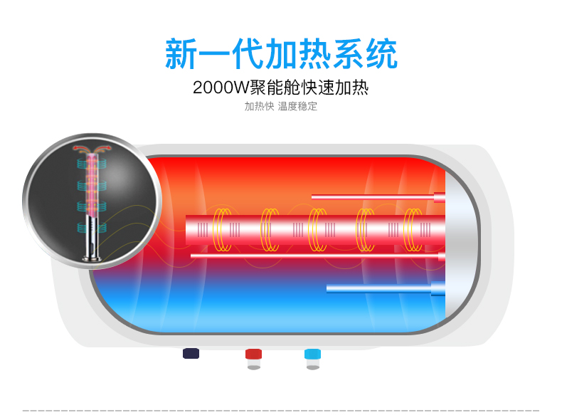 桑夏家用储水式2000w电热水器升级版恒温节能带防电墙可选60l80l20wb