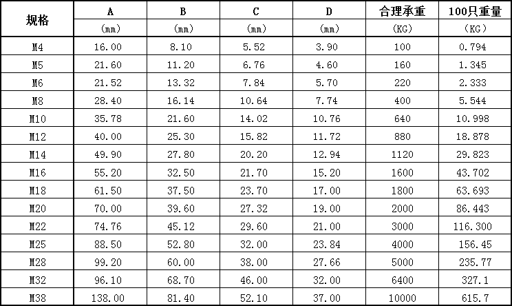 304/316不锈钢d型卸扣 起重卸扣u型链条扣 连接扣 船用卸扣 d型扣环