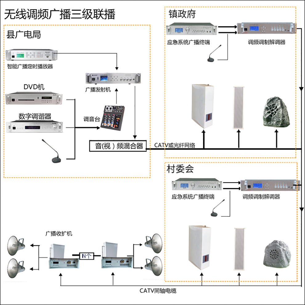 广播号角高音喇叭农村大喇叭号筒校园无线调频广播系统预警乡村音响村