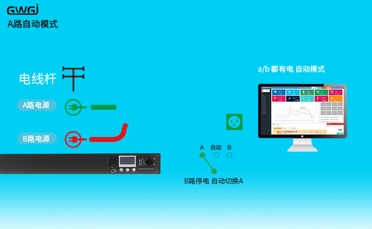 gwgj双路输入ats电源静态切换开关自动电源切换市电ups机柜远程智能