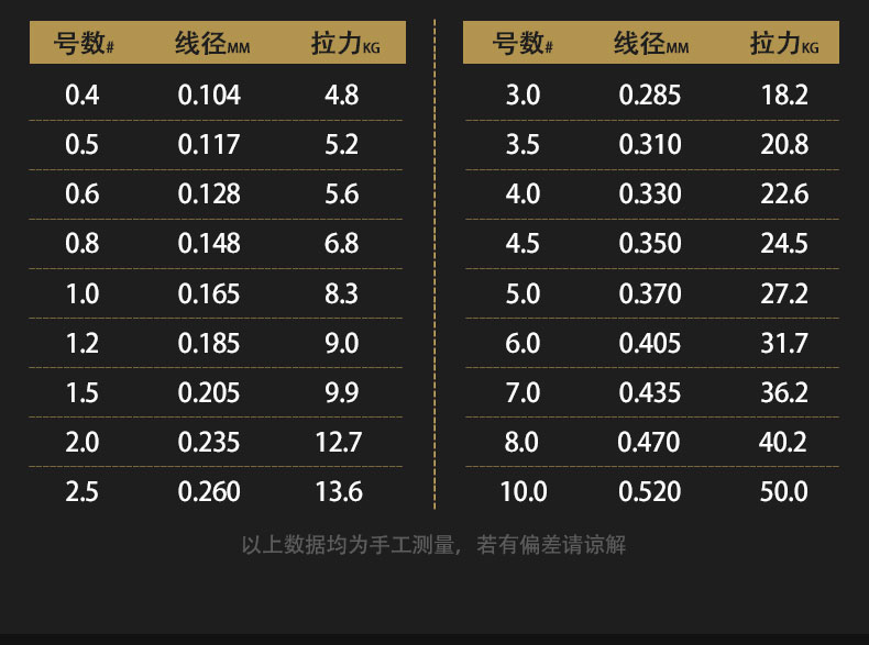 川作(chuanzuo) 德国原丝进口8编大力马鱼线主线子线拉力强劲pe路亚线