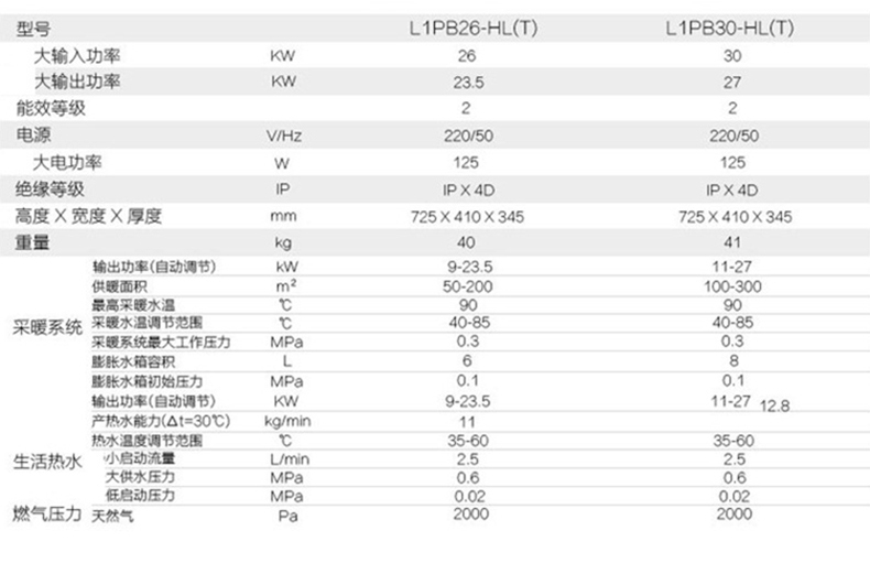 海尔（Haier）壁挂炉 L1P-HL L1PB26-HL(T) / 26KW(图19)