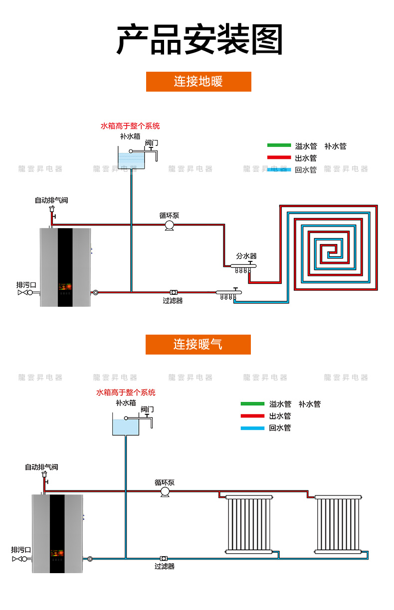 龙云升 电采暖炉家用 煤改电供暖设备地暖暖气片 电锅炉节能环保电