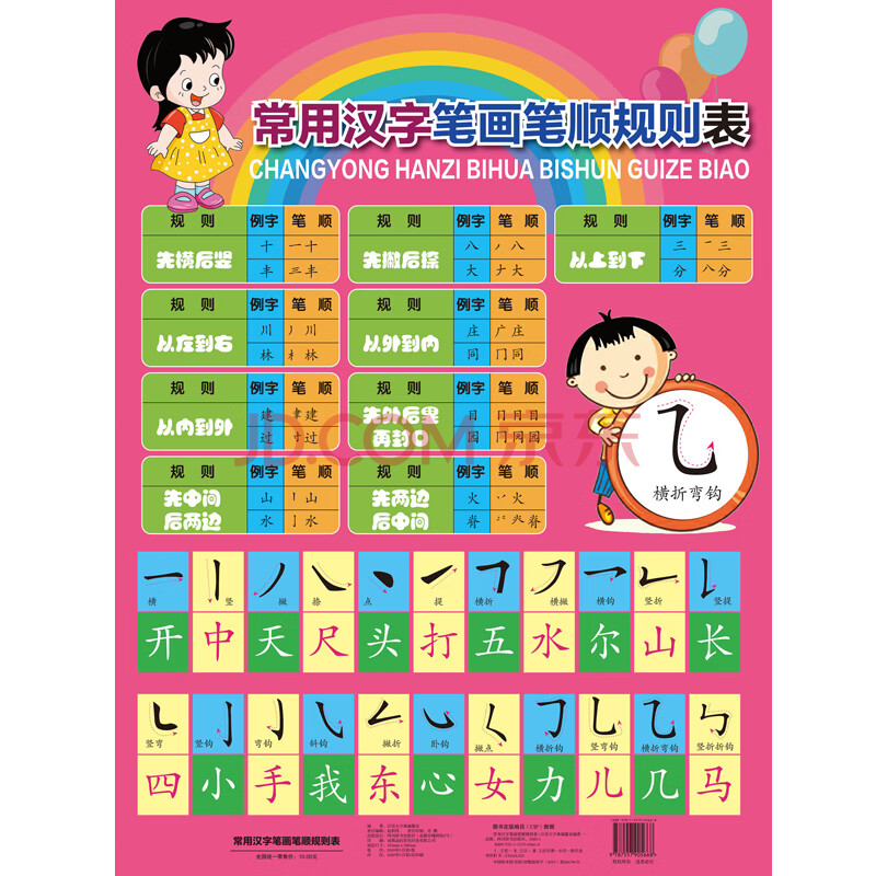 常用汉字笔画笔顺规则表 正面汉字基础笔画名称和写法 背面汉字比较规则表和容易写错的偏旁笔顺常见表 摘要书评试读 京东图书