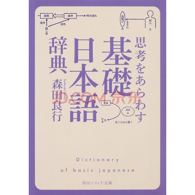 预售基础日语辞典思考篇日文原版思考をあらわす基礎日本語辞典角川ソフィア文庫森田良行 摘要书评试读 京东图书
