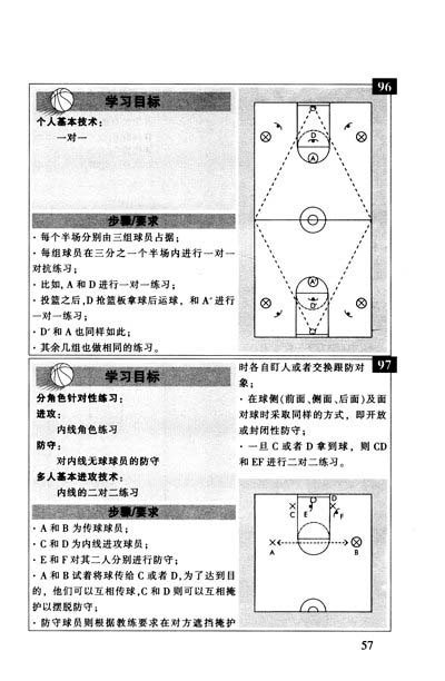 籃球戰術圖解