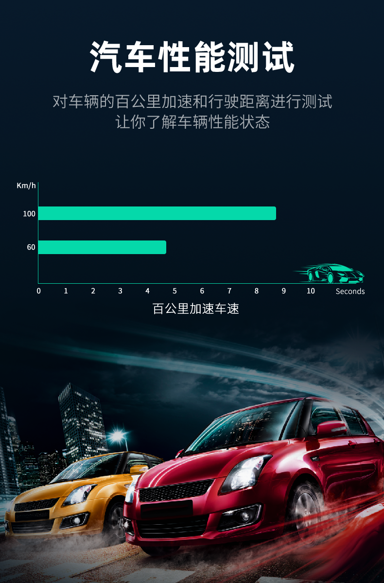 车萝卜(carrobot)车载hud抬头显示器 测速gps汽车时速数字投影仪 w1