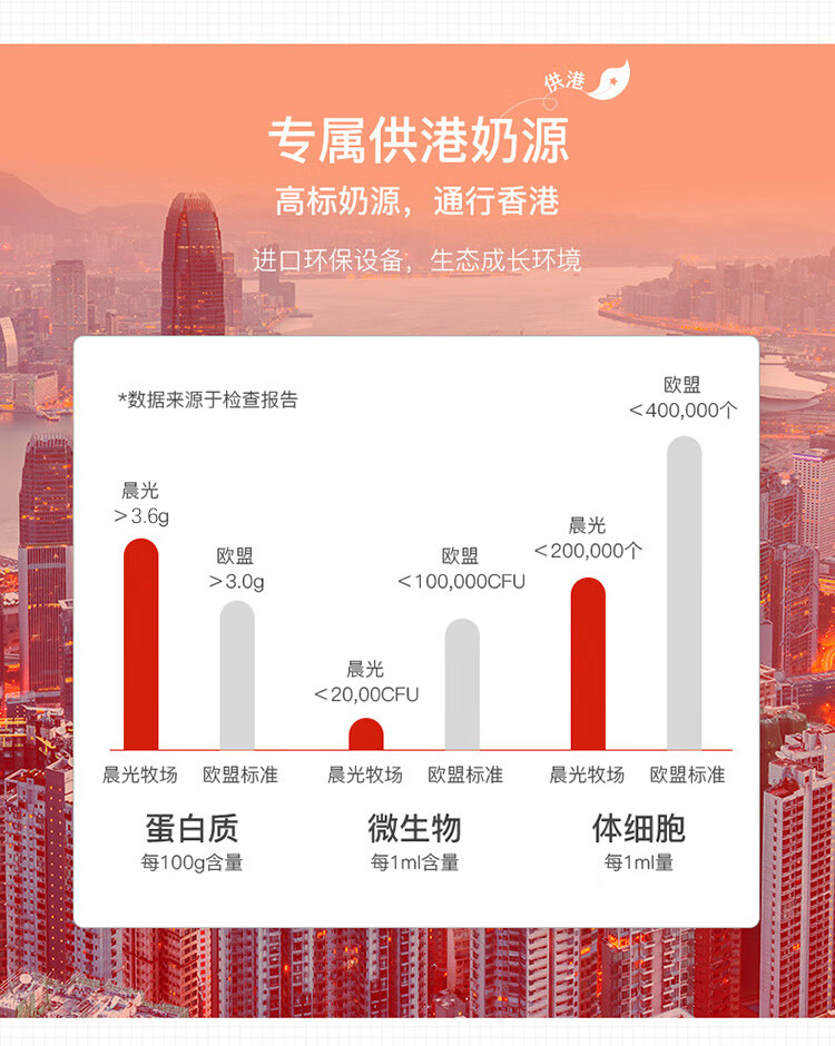 105998-晨光供港壹号纯牛奶250ml*12盒*2箱礼盒装早餐奶-详情图