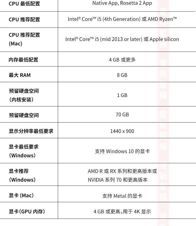 雅马哈（YAMAHA）Steinberg Cubase Pro12录音软件专业版/教育版/EDU Cubase Pro 12完整版