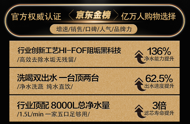 106126-【新品双鱼座】海尔(Haier)净水器家用净水机 RO反渗透纯水机600G大通量无桶双出水台下直饮机 【升级款】双鱼座6H99-详情图