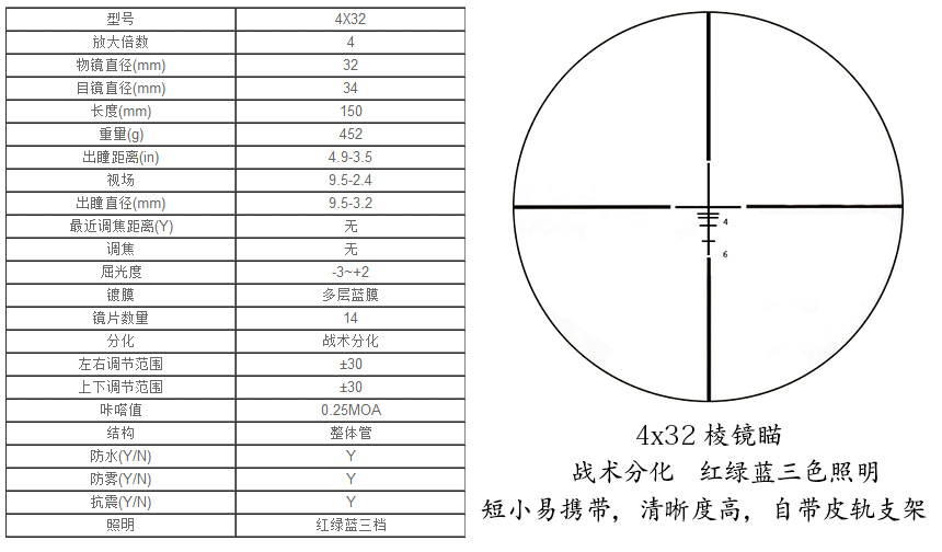 定4倍瞄准镜短款速瞄s432锦明光纤机械棱镜瞄黑夜之星忽必烈mk418高清