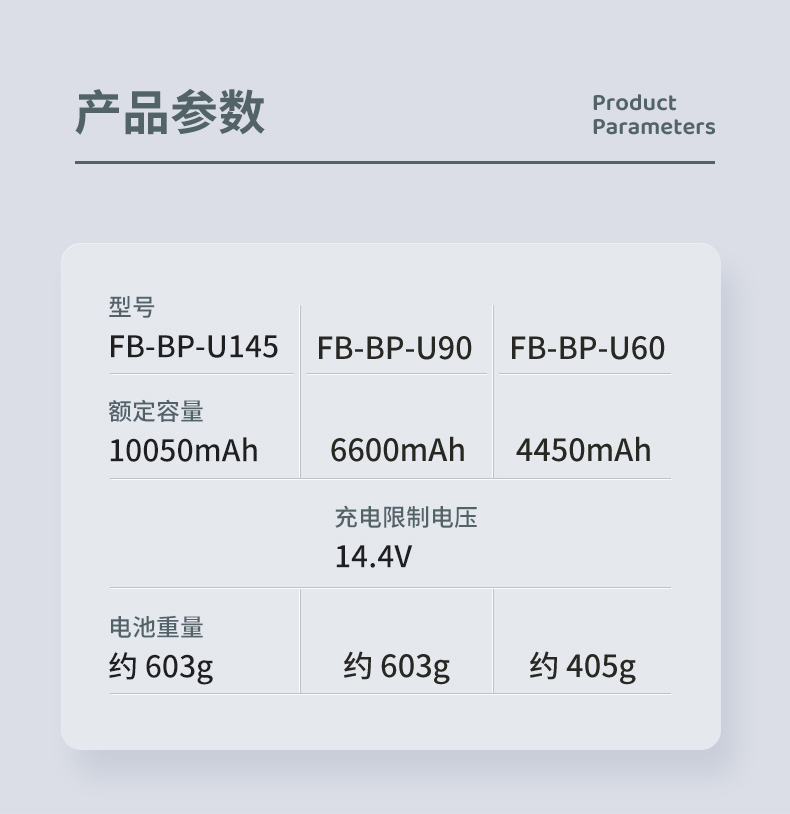 FB沣标 U系列 Z280专业摄像机电池 适用于索尼FX6 FS7 FS5 Z190 X280 BP-U60（4450mAh）