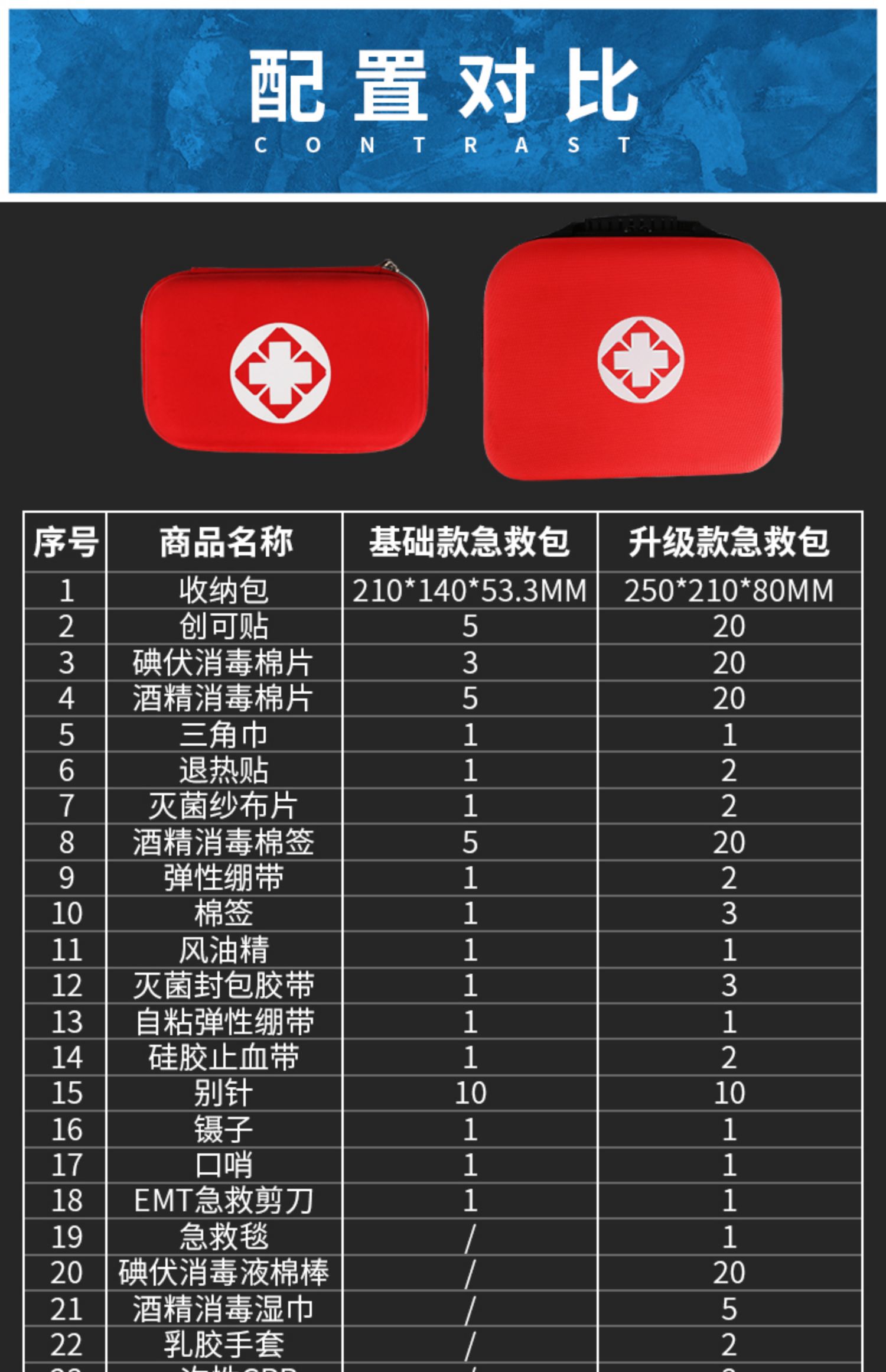 急救包全套标准应急包三角巾人防战备便携包救援物资装备用品wj 桔