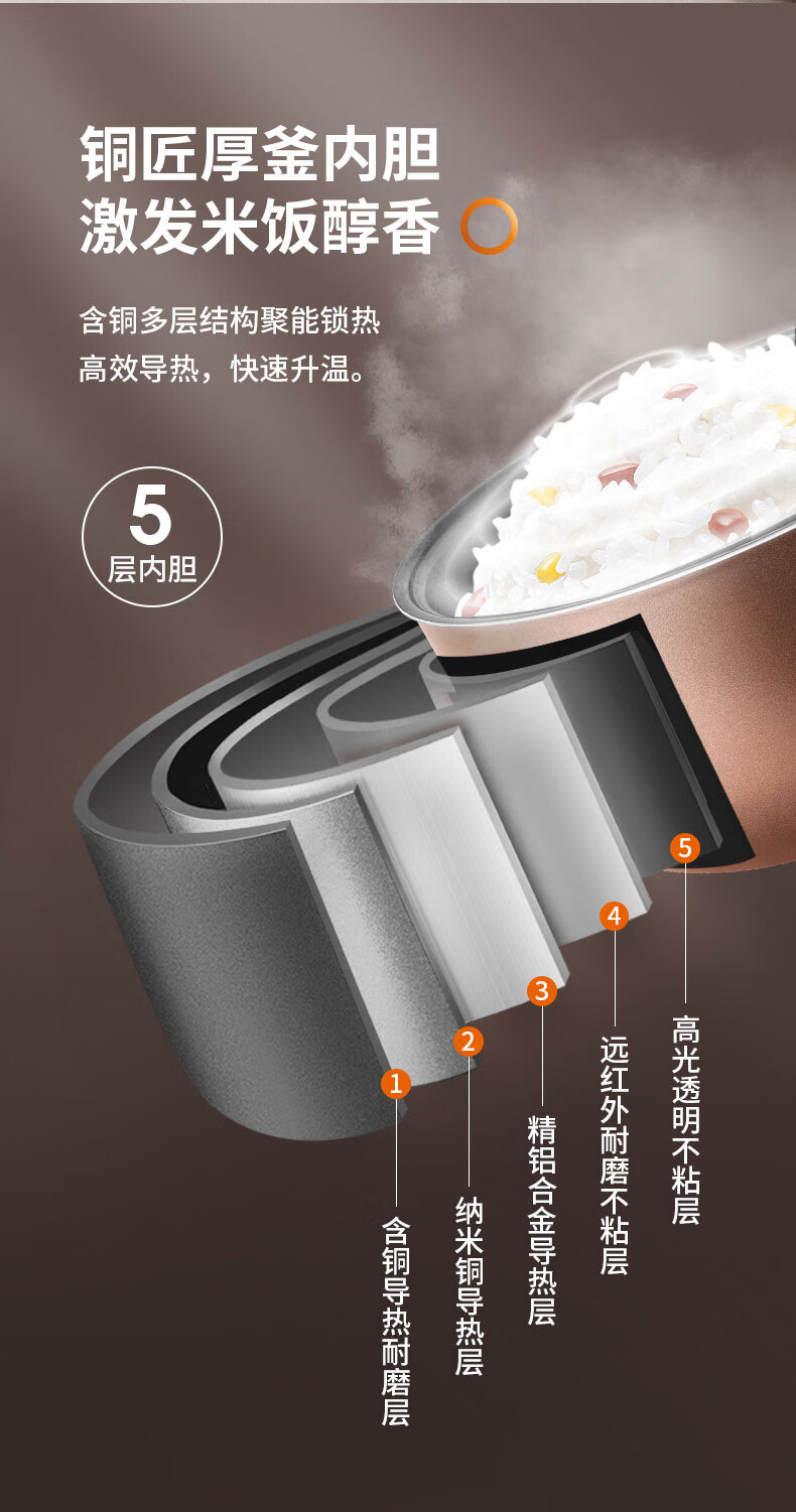 88877-九阳(Joyoung)电饭煲5L家用大容量电饭锅智能预约多功能大功率厚釜内胆煮饭锅5-8-10人 50FZ821【升级5L大容量柴火饭】-详情图