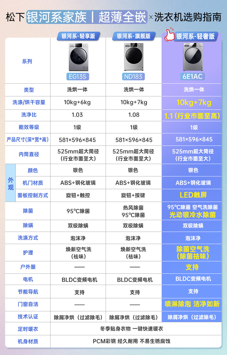 松下XQG100-6E1AC洗衣机图片