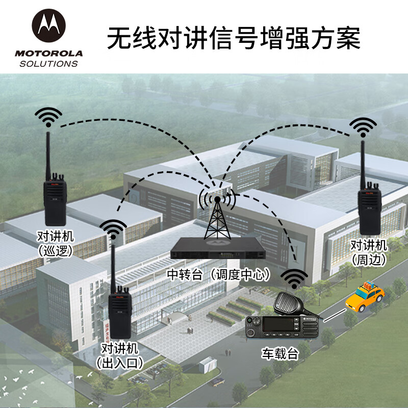 摩托罗拉（Motorola）无线对讲信号增强方案配件安装包 含单套天馈设备、施工附件、工时费