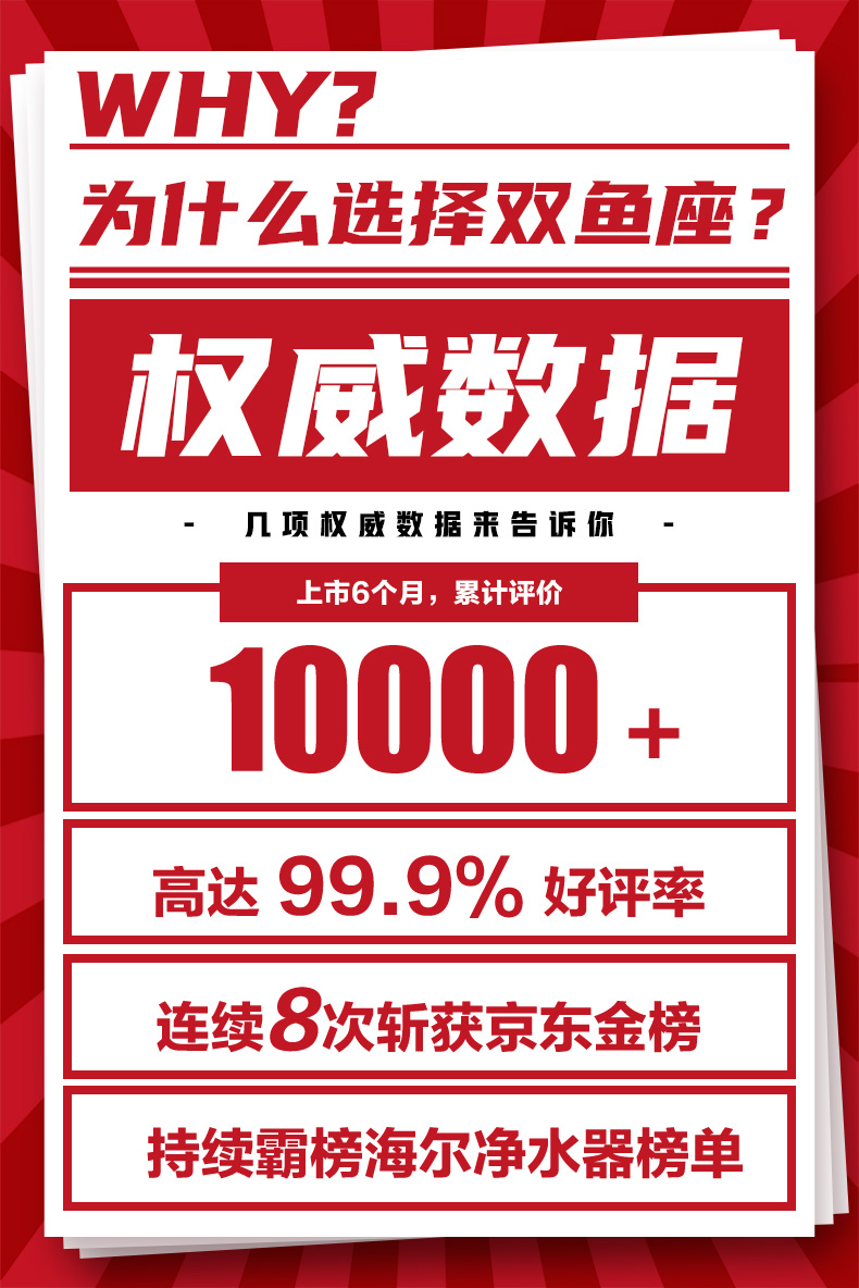106126-【新品双鱼座】海尔(Haier)净水器家用净水机 RO反渗透纯水机600G大通量无桶双出水台下直饮机 【升级款】双鱼座6H99-详情图