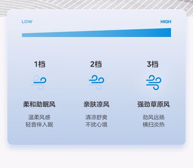 13-三档风量_02.jpg.avif