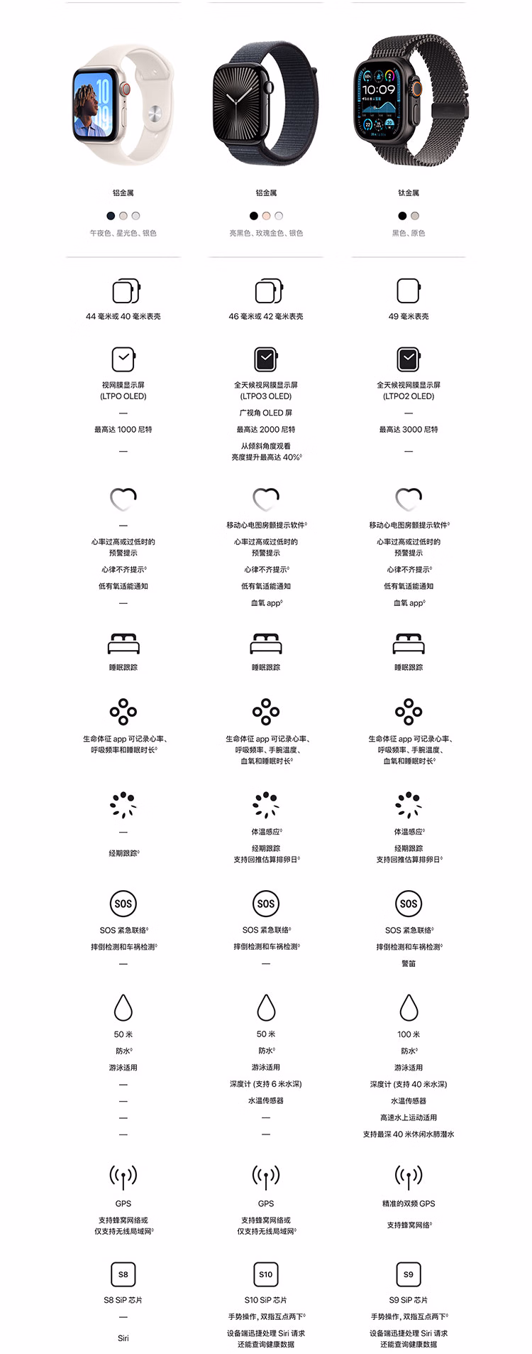 Apple/苹果 Watch Series 10 智能手表GPS款42毫米银色铝金属表壳淡桃粉色运动型表带S/M MX1R3CH/B插图2