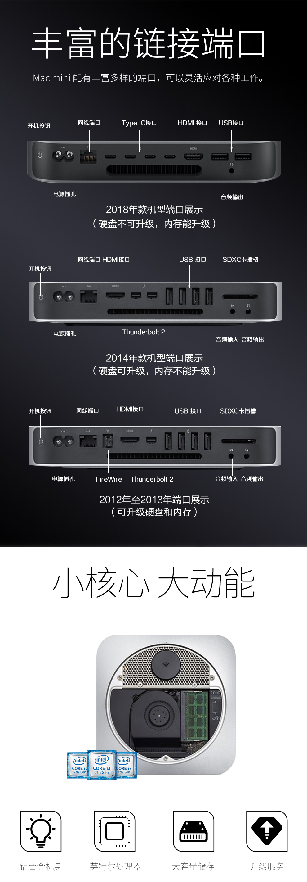 二手95新 Apple Mac Mini 台式机电脑苹果迷你主机二手电脑小主机mgem2标配i5 1 4 4g 500g 图片价格品牌报价 京东