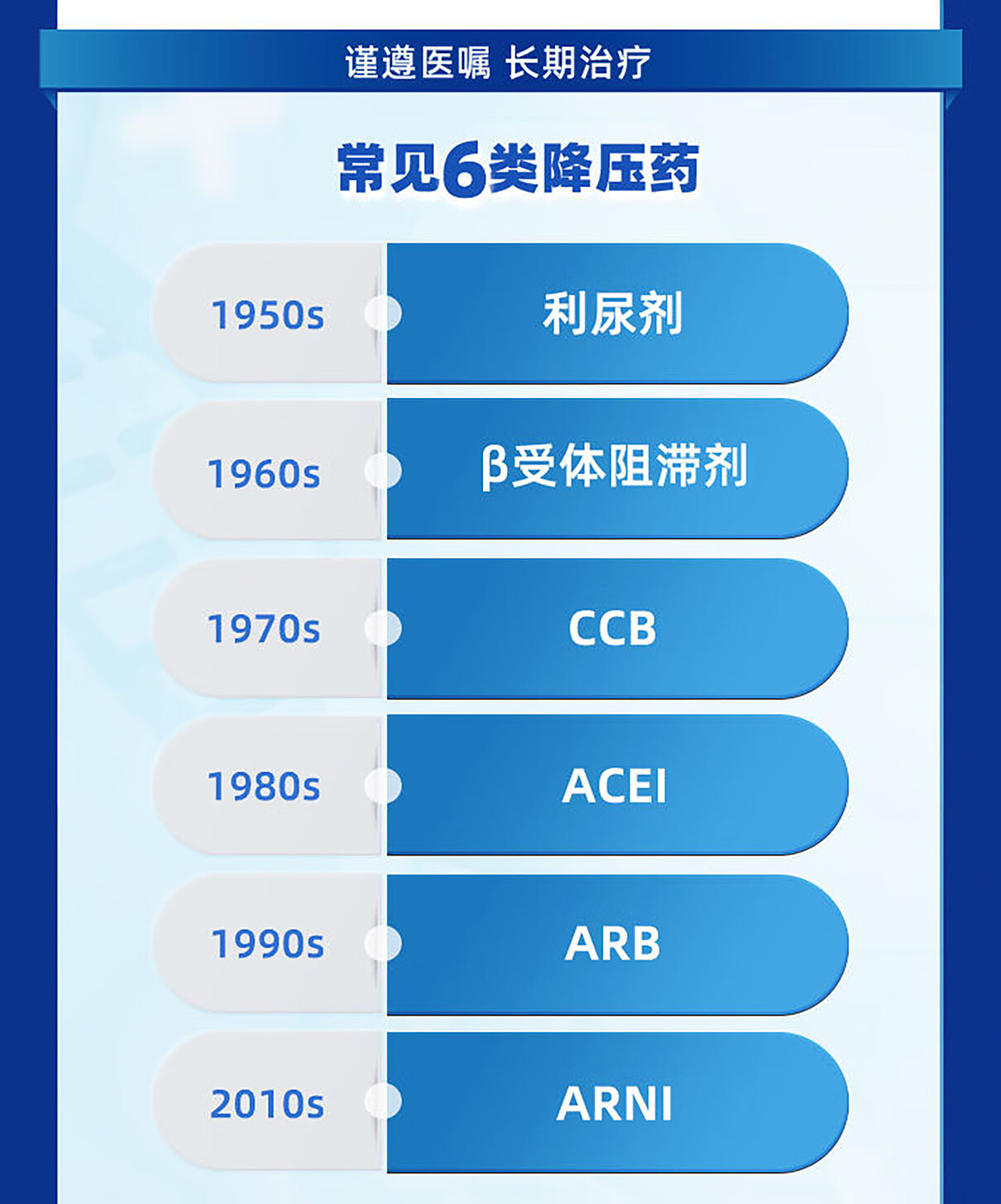 海王星辰健康药房旗舰店 - 京东高血压专题