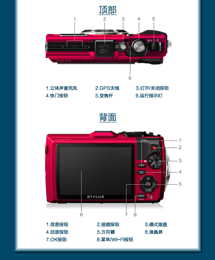 
                                        奥林巴斯（OLYMPUS）TG-4 超级运动相机  五重安全防护 显微、水下、延时等多种模式 WIFI分享 F2.0光圈 红色                
