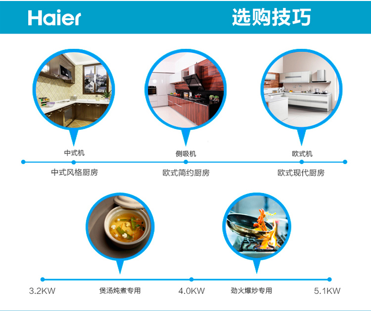 
                                                            海尔（Haier）4.1KW鸳鸯火 钢化玻璃嵌入式燃气灶（天然气）JZT-QE3B(12T)                