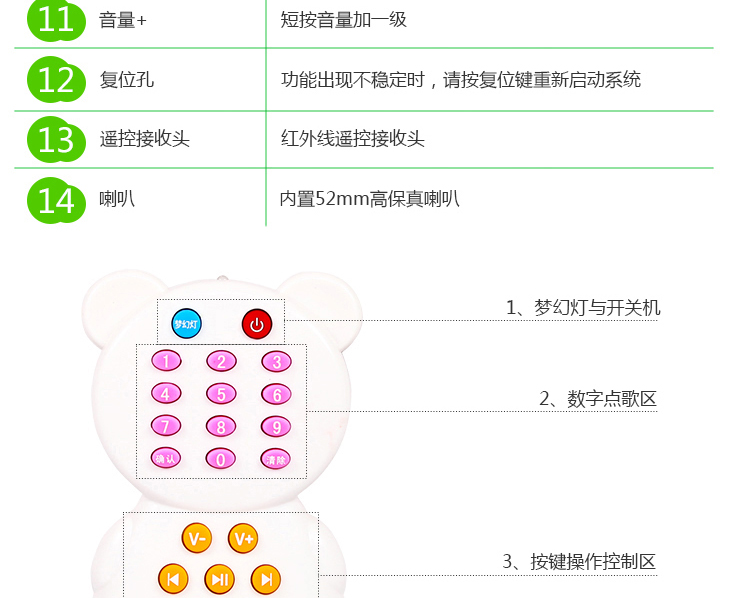 【京东超市】知识花园 益智玩具 糖果兔P6早教机婴幼儿童故事机（4G内存卡带摇控器）粉色