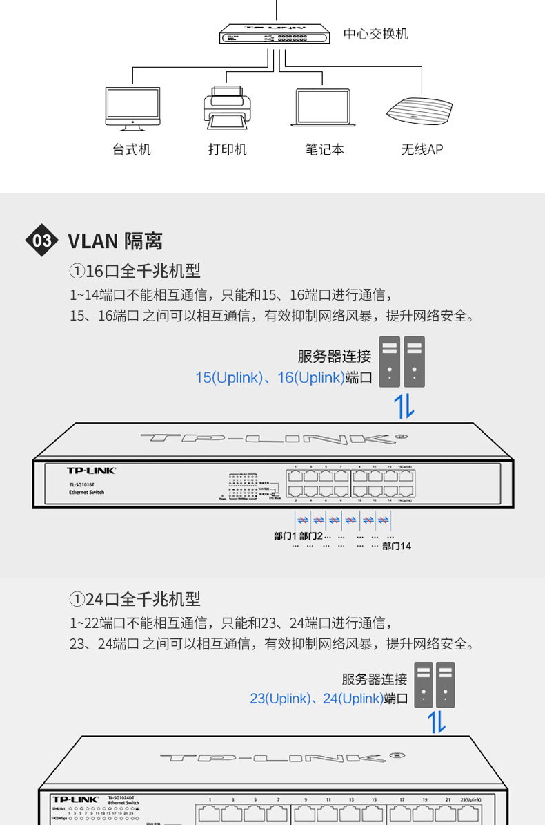 非网管交换机_06